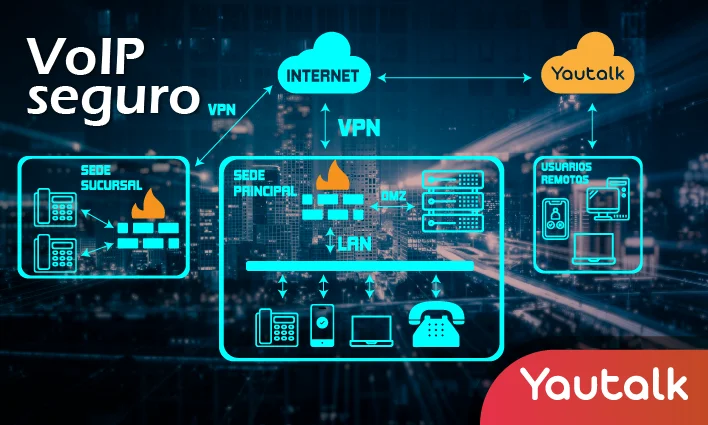 Yautalk-VoIP-seguro-vpn-telefonia