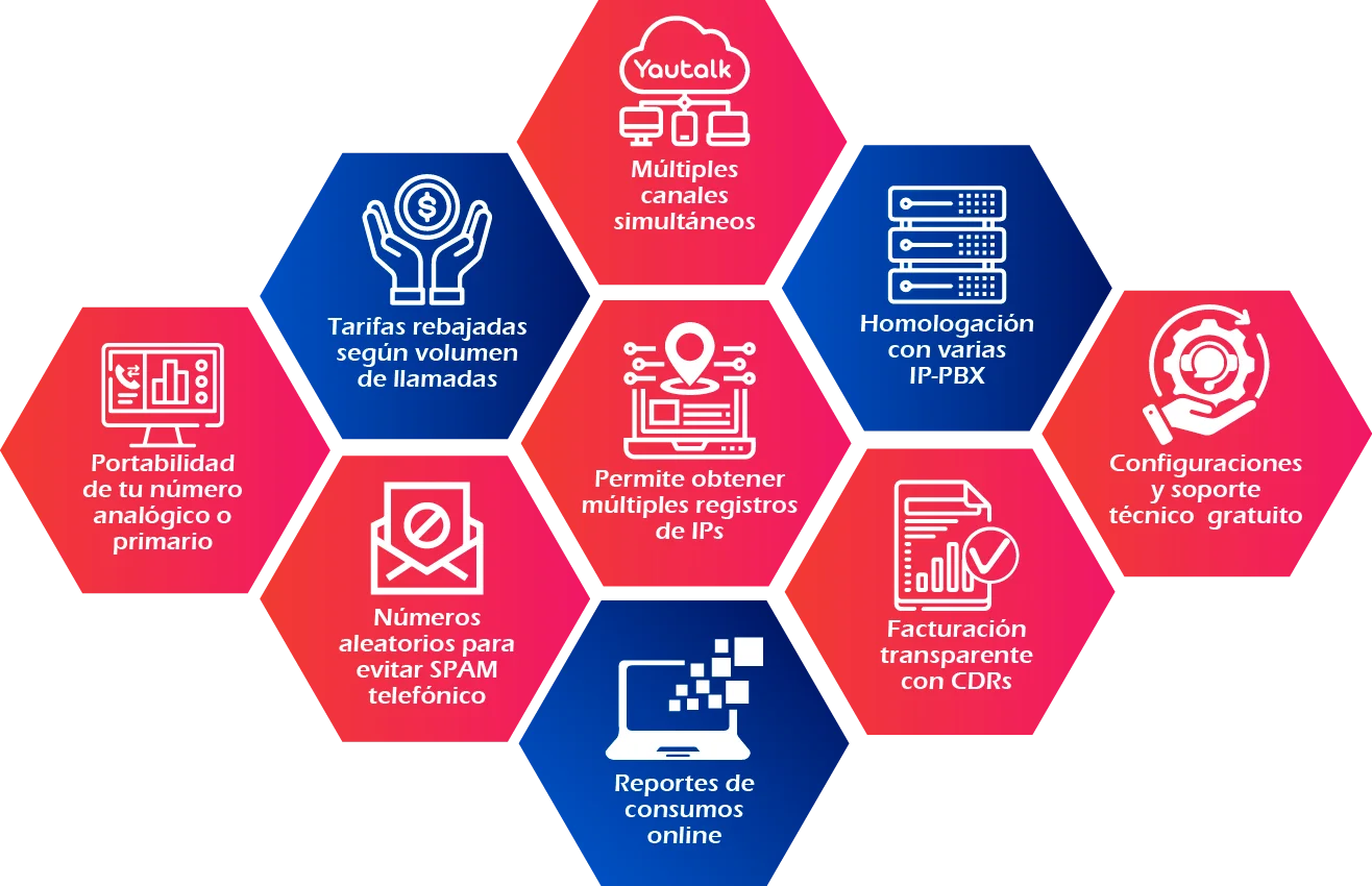 ¿Qué beneficios tiene la Troncal SIP Yautalk?