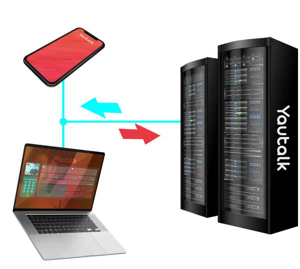 SIP TRUNK PARA CALL CENTER