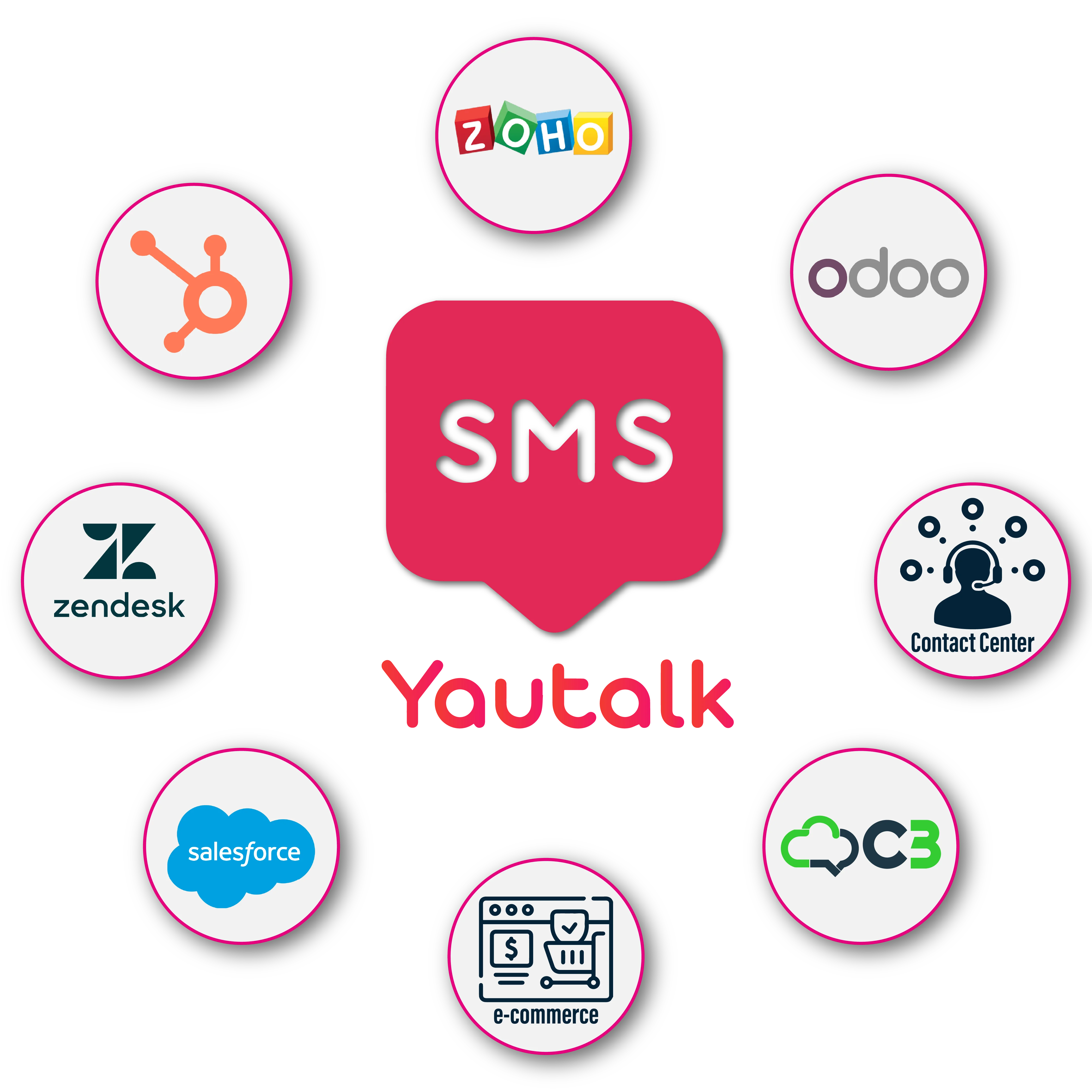 SMS integraciones