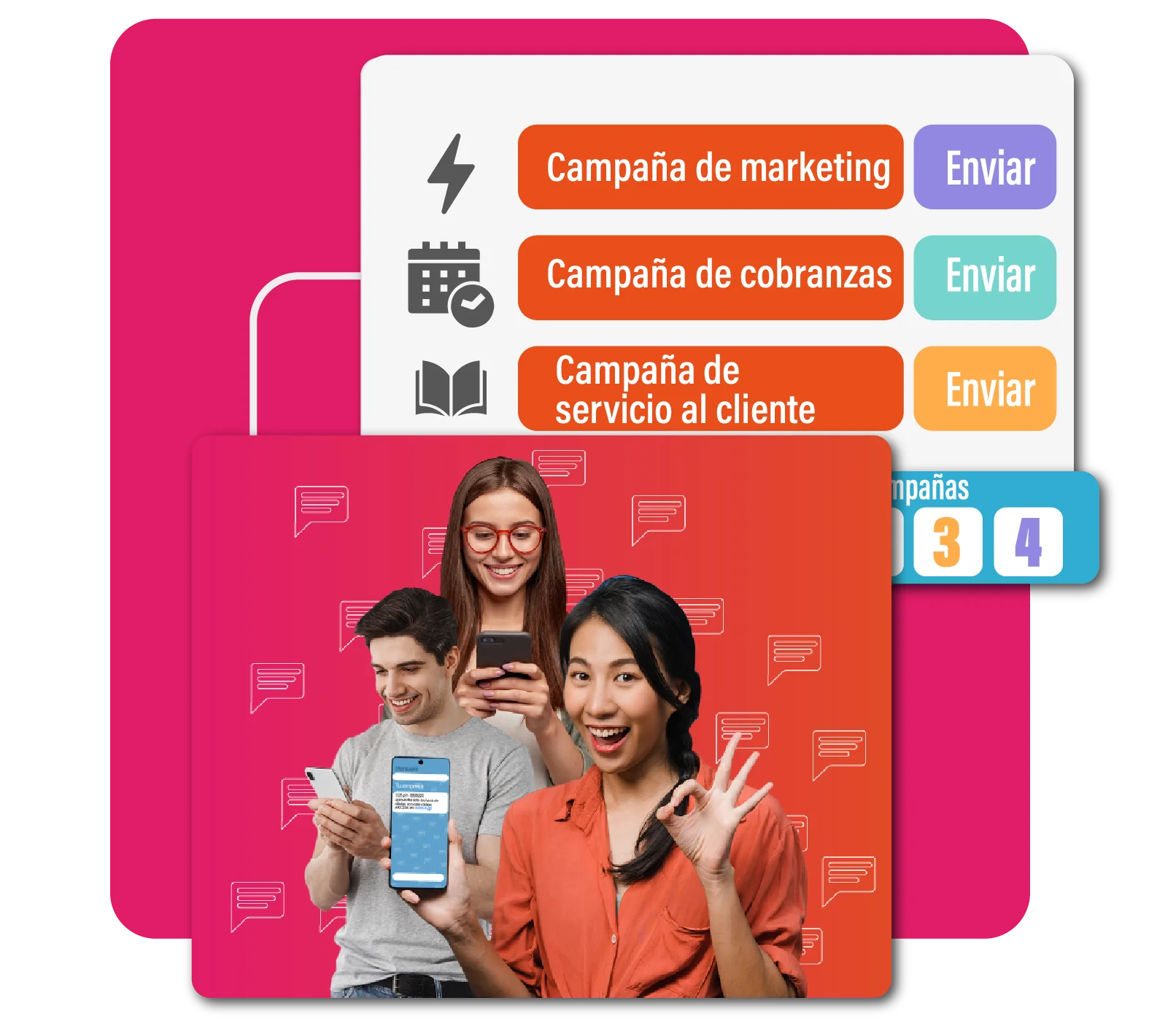 resultados, ingresos y beneficios de SMS para empresas