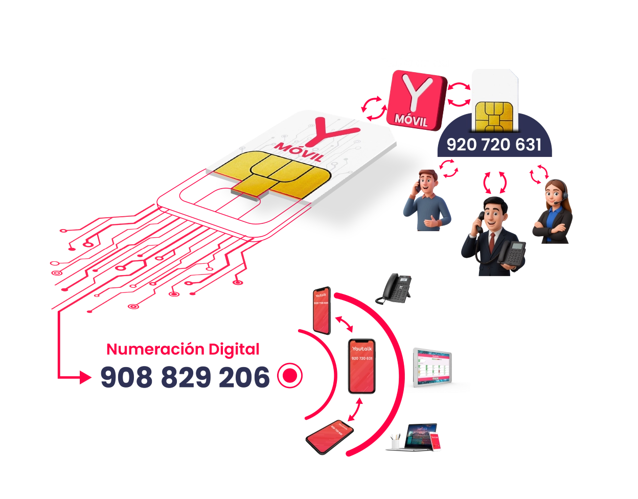 Línea Celular Virtual