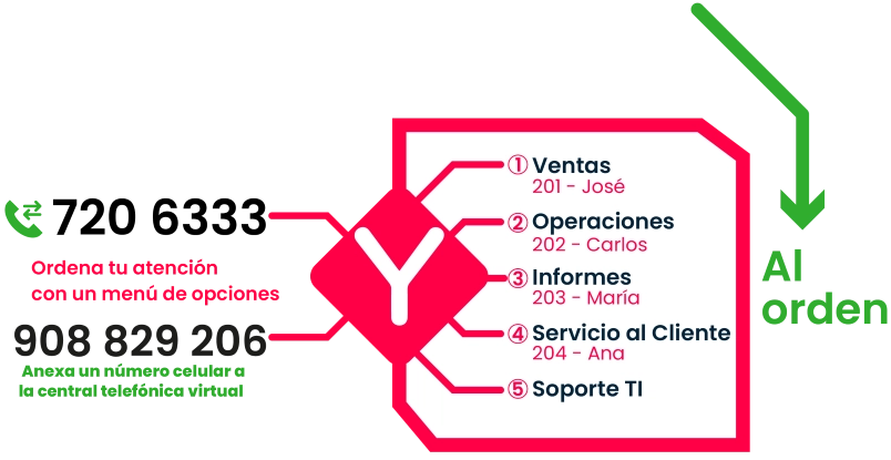 Sorprende a tus clientes