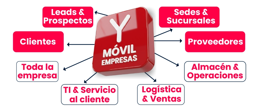 Línea Móvil Virtual