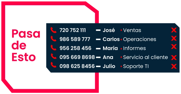Simplifica el caos telefónico