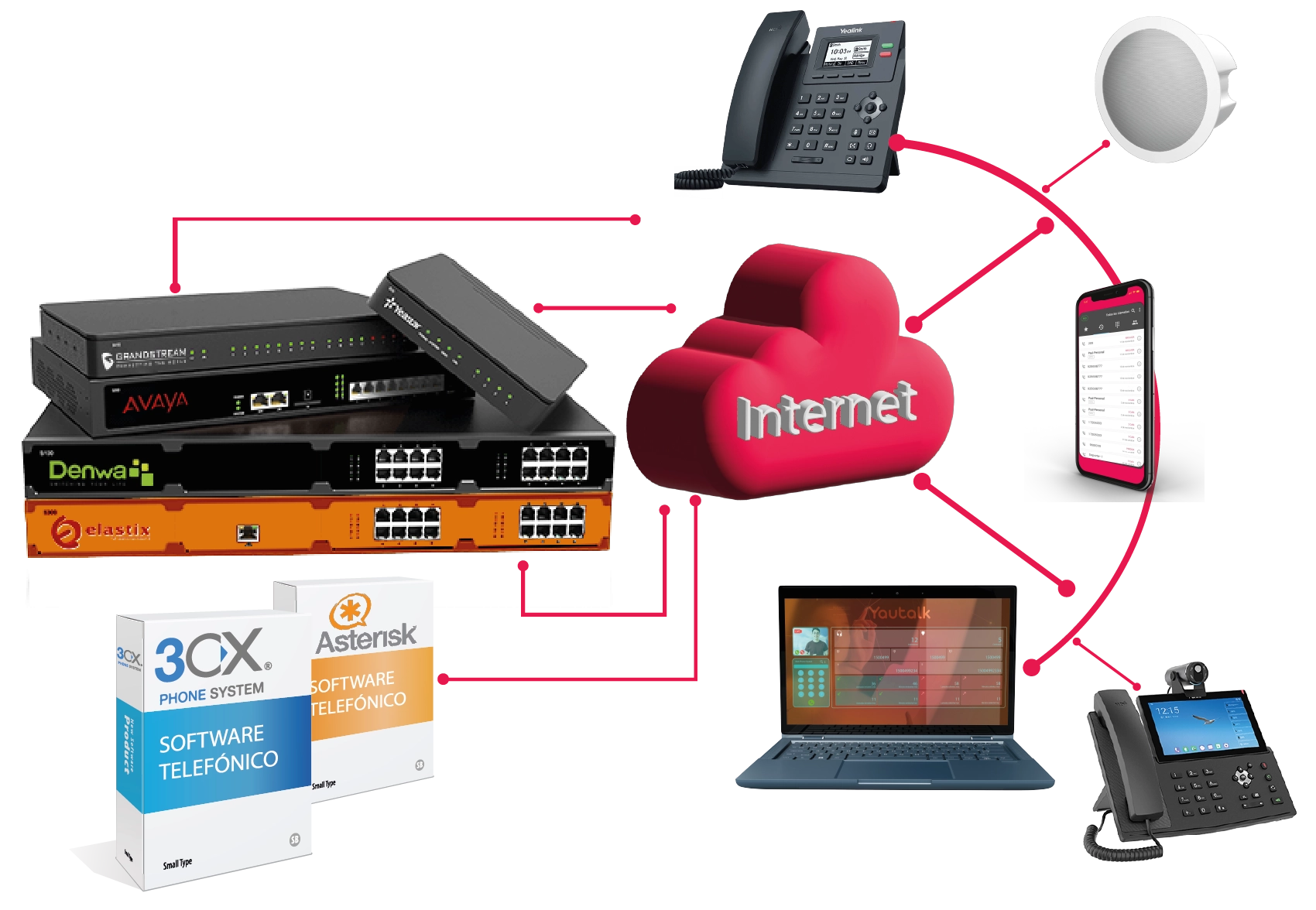 Troncal SIP para empresas
